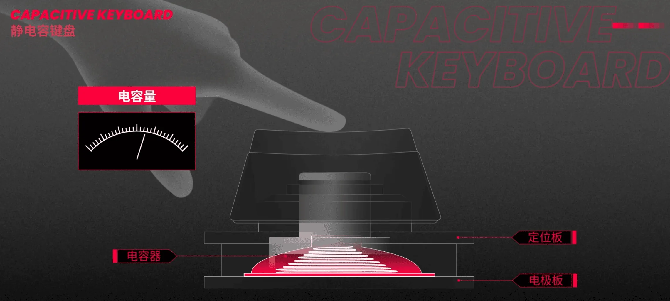Topre (Electrostatic) switch diagram