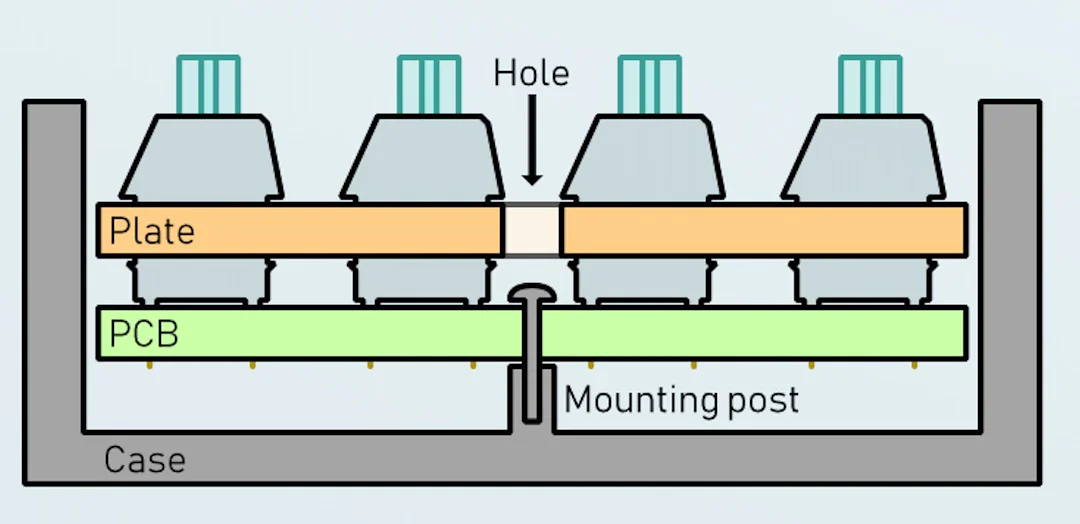 Mounting structure diagram