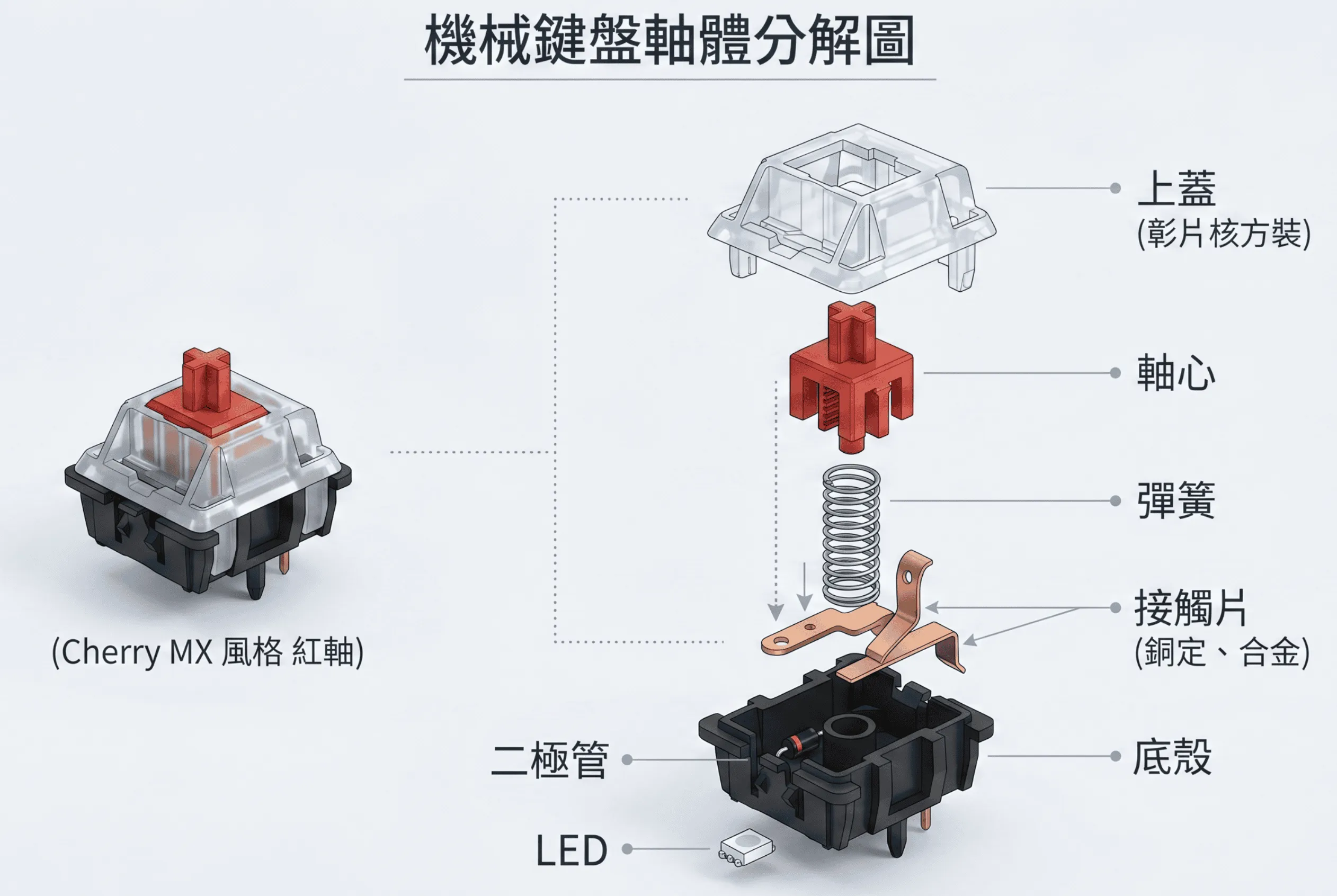 Mechanical switch exploded view