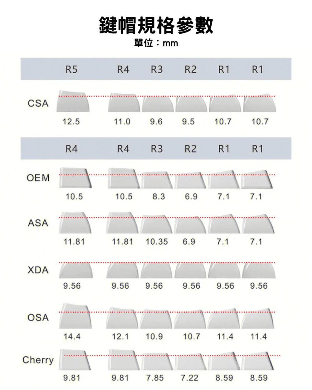 Keycap profile heights comparison